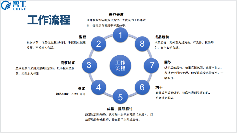 腐竹机.png 腐竹机.png